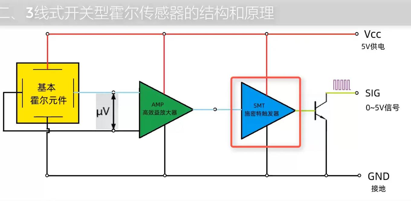 霍尼韋爾伺服電機(jī)，伺服電機(jī)霍爾傳感器工作原理